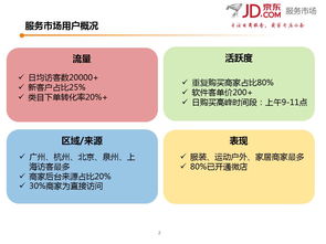 京东服务市场商家调研报告 市场调查服务需求洞察与发展趋势