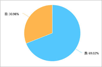 2018年中国婚庆服务市场调研分析报告 规模扩张与消费升级下的行业新生态