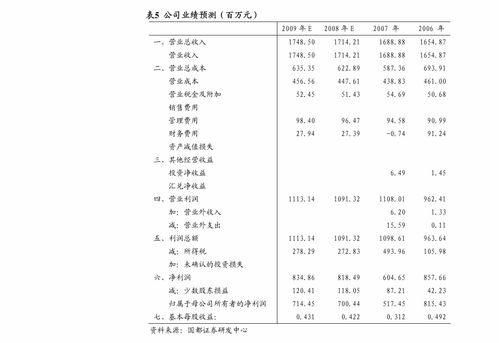 开源证券-澜起科技(688008)首次覆盖报告 深耕服务器优质赛道，受益数据中心扩建