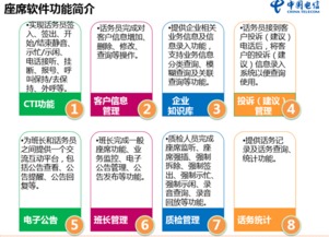 甘肃电信互联网智能政务市场调查服务 驱动数字化转型的关键之举