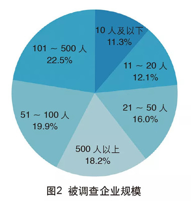 2018年中国外贸服务市场调查报告 变革中寻求纵深发展