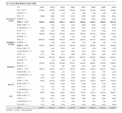东北证券调研先河环保 碳监测设备加速市场化，综合服务前景广阔