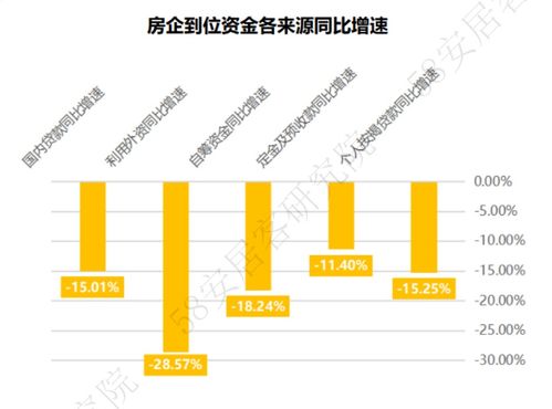 2023年1-2月全国房地产开发运行数据解读 市场调查服务视角下行业趋势分析