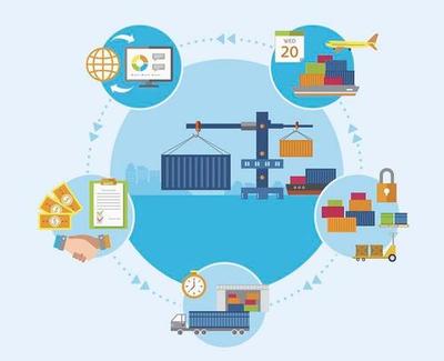 利用海关数据采购数量分析客户 市场调查服务指南