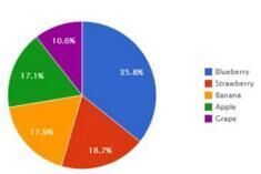 中国医疗美容O2O市场调查研究与发展趋势预测报告(2018-2025年)