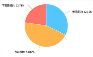 2018年中国婚庆服务市场调研分析报告 规模增长、消费升级与行业变革