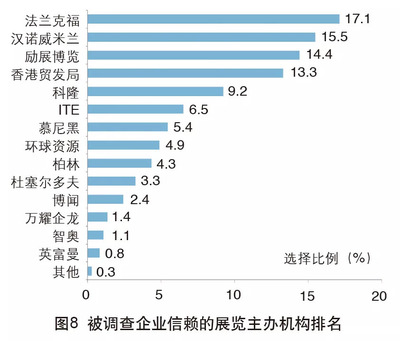 2018年中国外贸服务市场调查报告 市场调查服务篇
